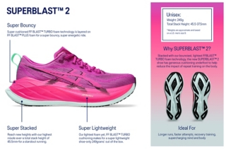 ASICS SUPERBLAST 2 Technology