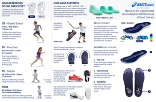 ASICS GT-2000 14 GS Tech Features